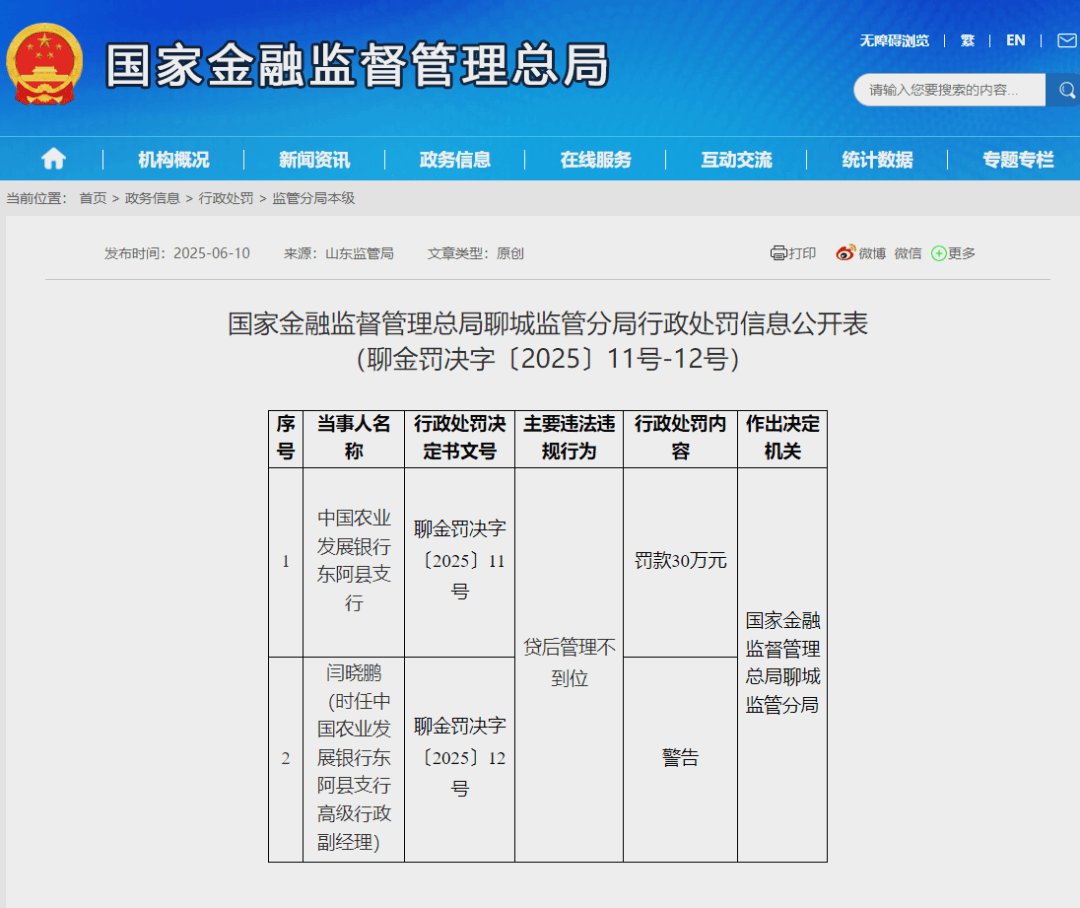 贷后管理不到位！中国农业发展银行东阿县支行被罚款30万
